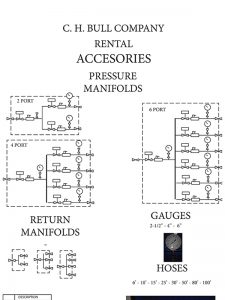 accessories-pressure-manifolds